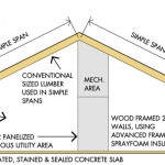 Construction Systems & Concept