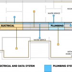 Building Systems Concept