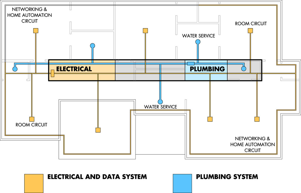Building Systems Concept Building Systems Concept