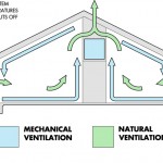 Ventilation Diagram